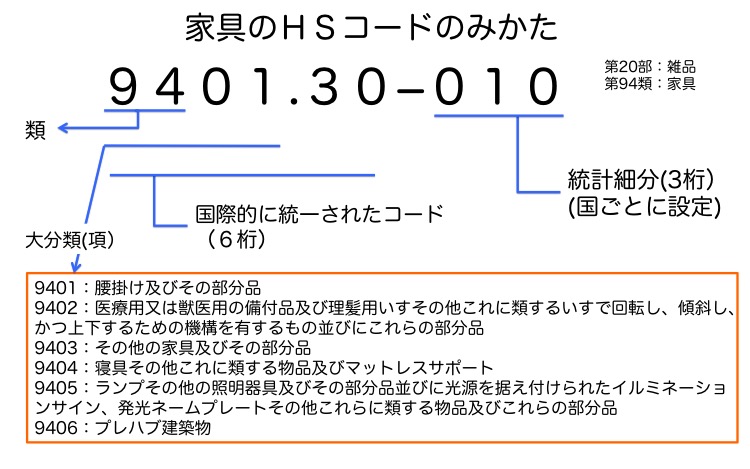 バリ家具関税4